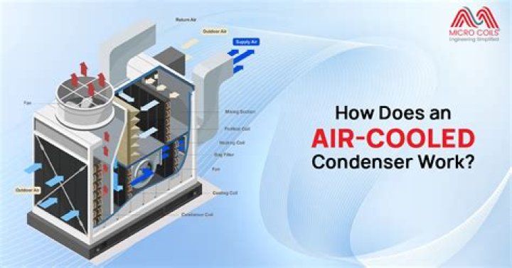 Are cars air-cooled?