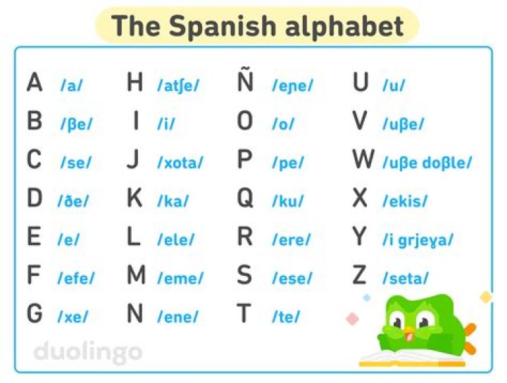 Are ch and ll letters in Spanish?