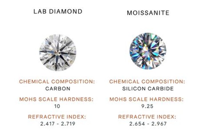 Are diamonds cruel?