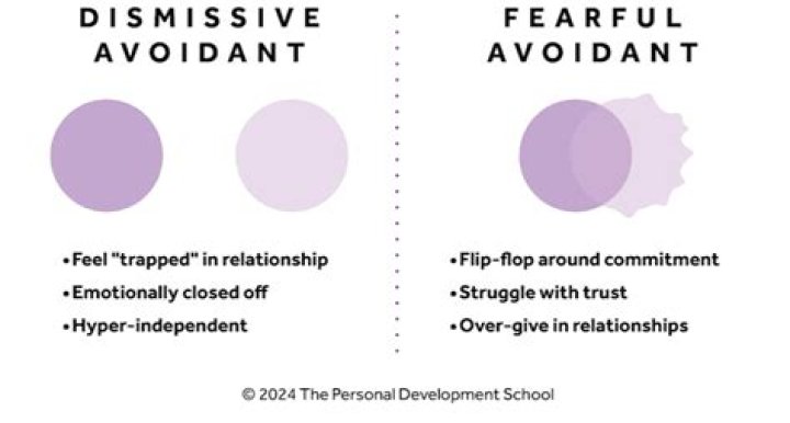 Are dismissive avoidant happy?
