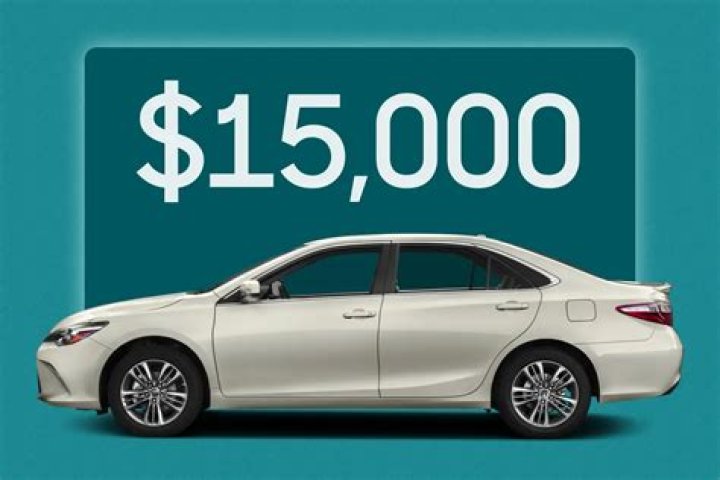 Are millennials buying less cars?