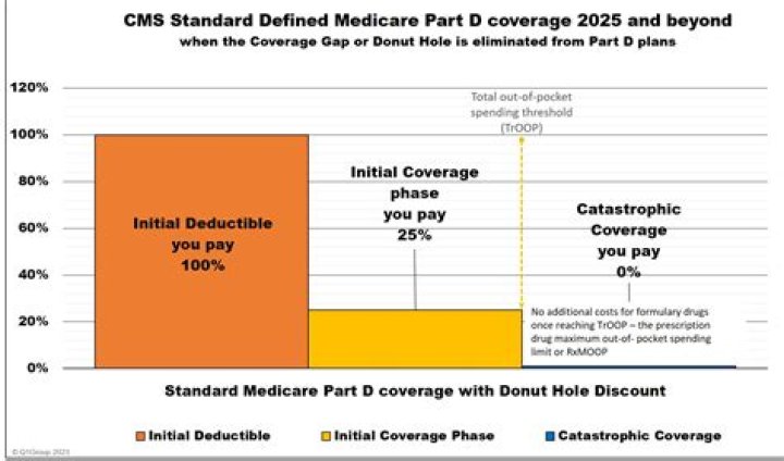 Are over-the-counter drugs tax deductible in 2021?