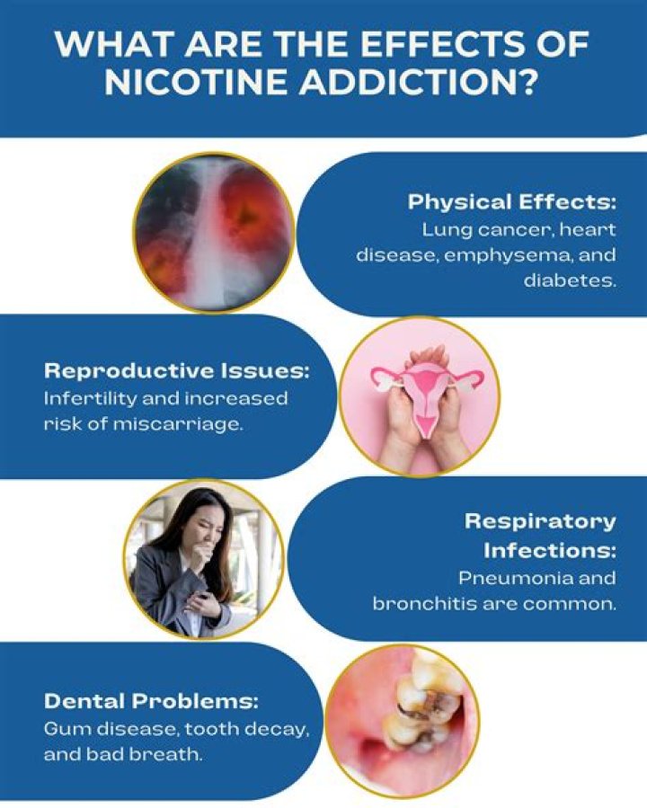 Are the effects of nicotine reversible?