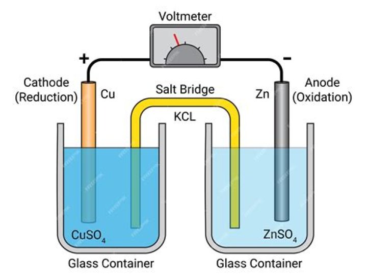 Can a battery operate without a salt bridge?