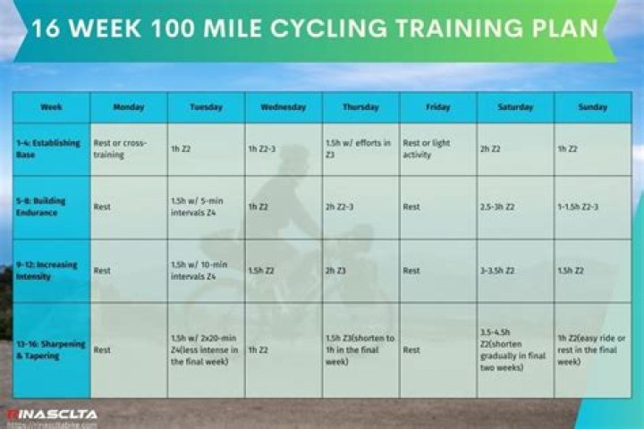 Can a beginner cycle 100km?
