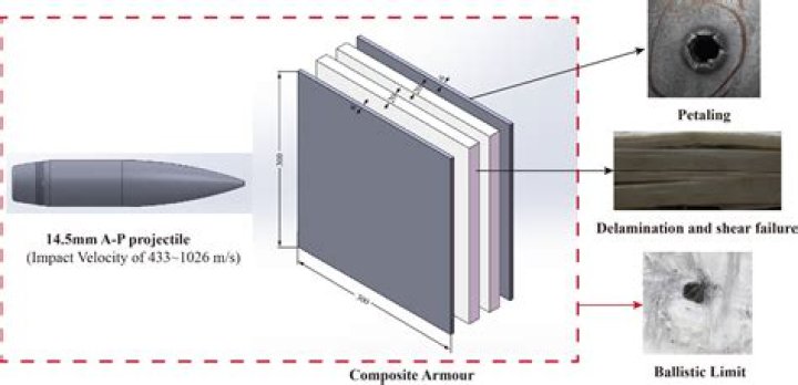 Can a bullet penetrate a car door?