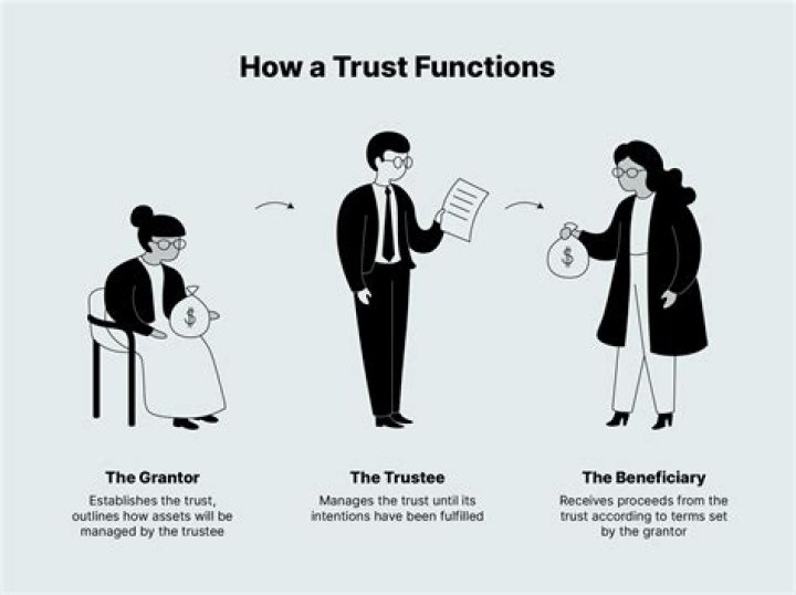 Can a trust be in two names?