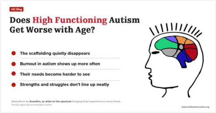 Can ADHD get worse with age if untreated?
