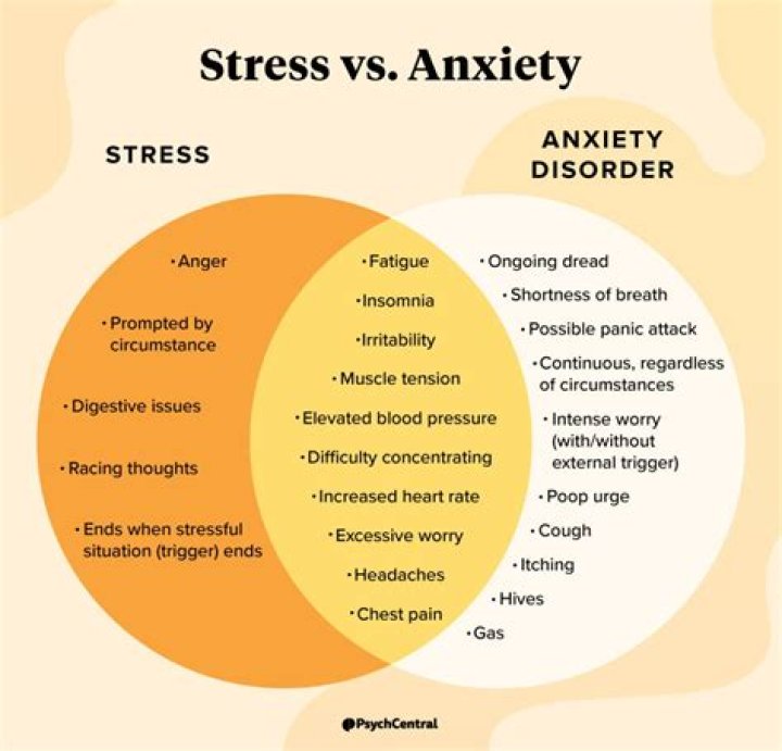 Can anxiety cause balance problems?