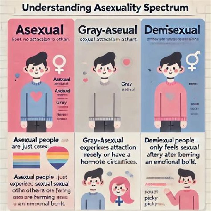 Can asexuals have a crush?