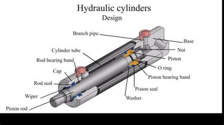 Can hydraulic cylinders be repaired?