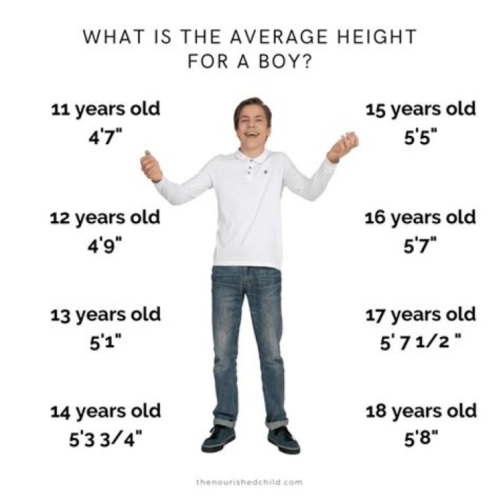 Can I still grow at 19 male?