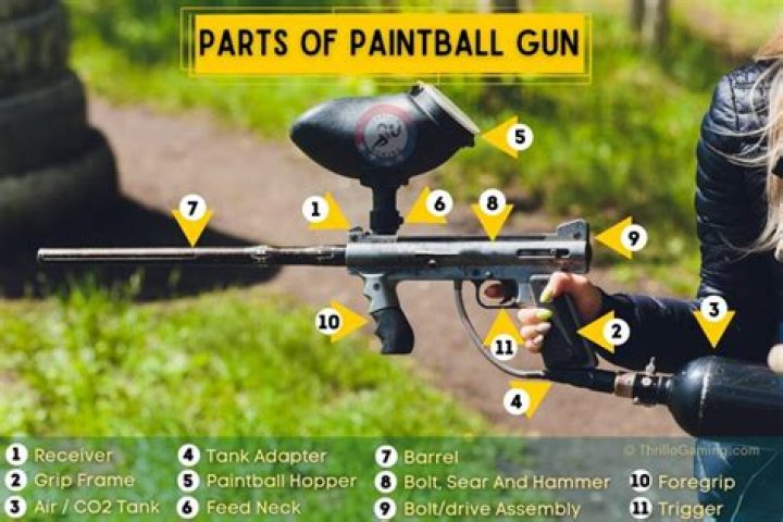 Can I use air instead of CO2 in paintball gun?