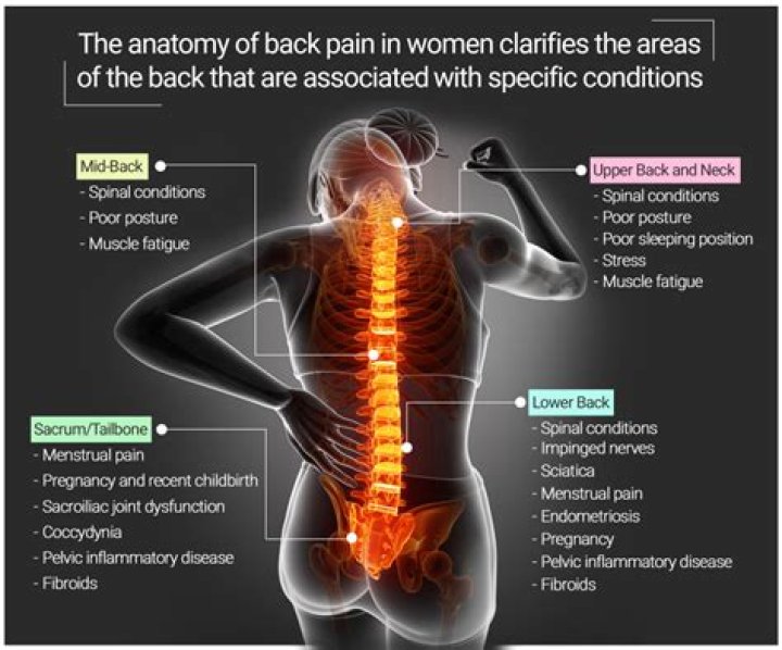 Can leukemia cause lower back pain?