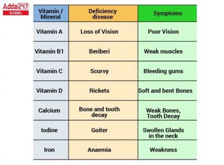 Can low vitamin D affect your teeth?