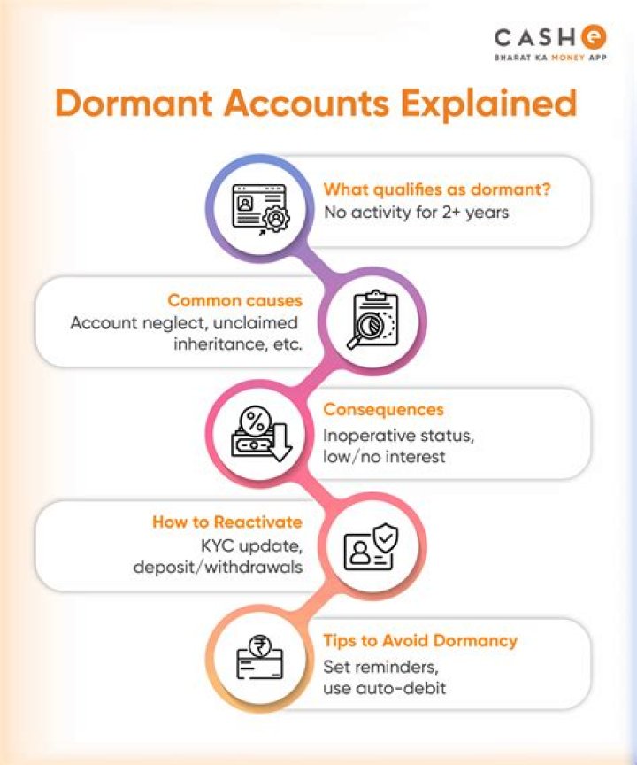 Can money be taken from account without permission?