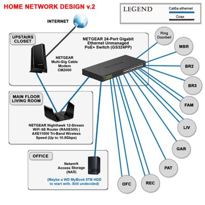 Can my job see what I do on my home network?