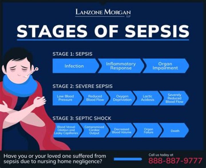 Can sepsis cause loss of limbs?