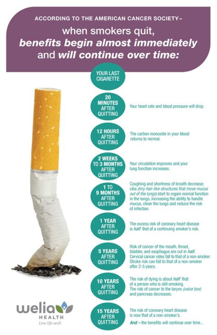 Can smoking help depression?