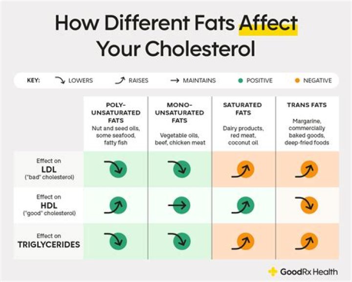 Can stress affect cholesterol levels?