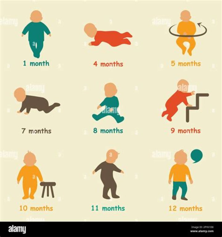 Can the baby kick at 4 months?