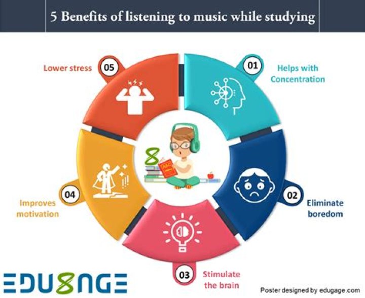Can we listen to music while studying maths?