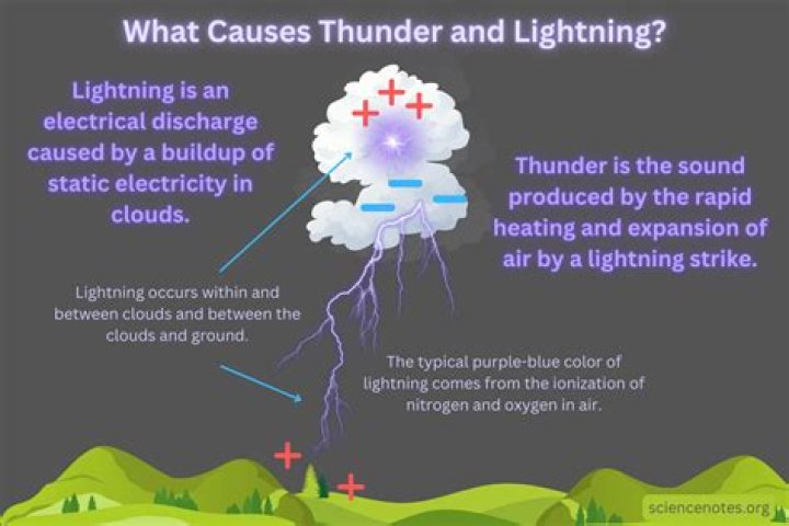 Can we make lightning?