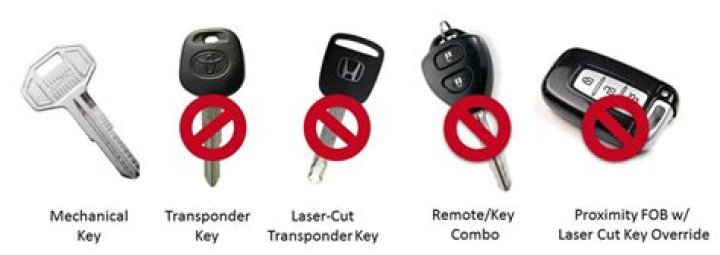 Can you copy a transponder key?