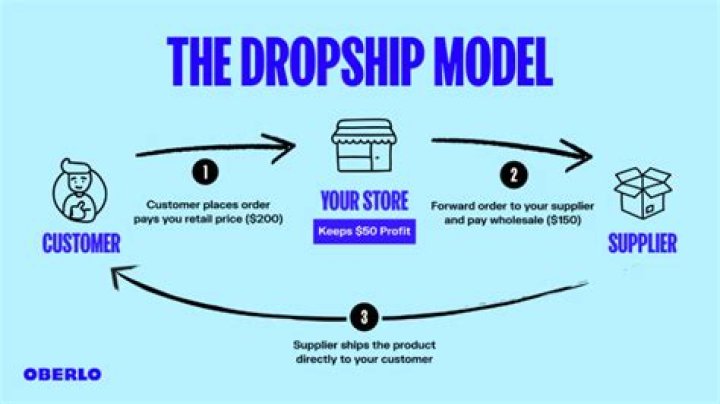 Can you get rich from dropshipping?