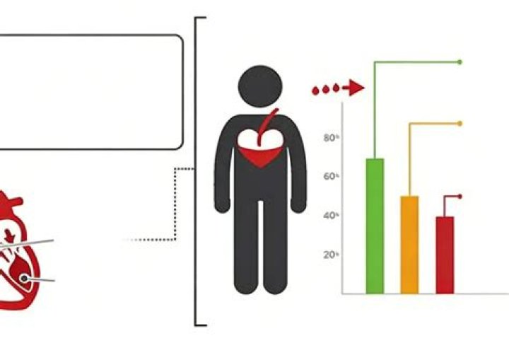 Can you live a long life with a low ejection fraction?