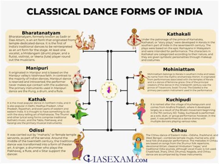Can you minor in dance at Harvard?