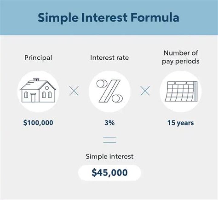 Can you pay interest on interest?