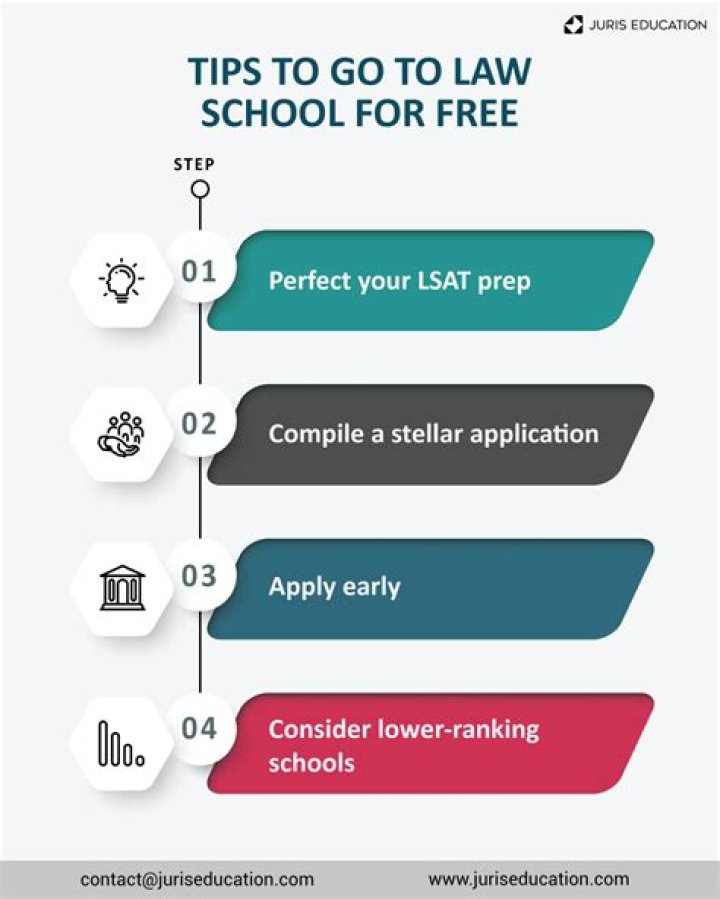 Can you skip college and go to law school?
