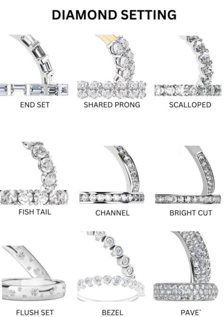 Did DC used to be a diamond?