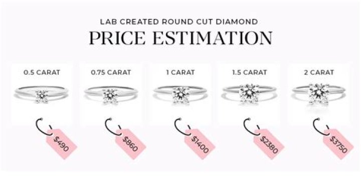 Do diamond rings lose value?