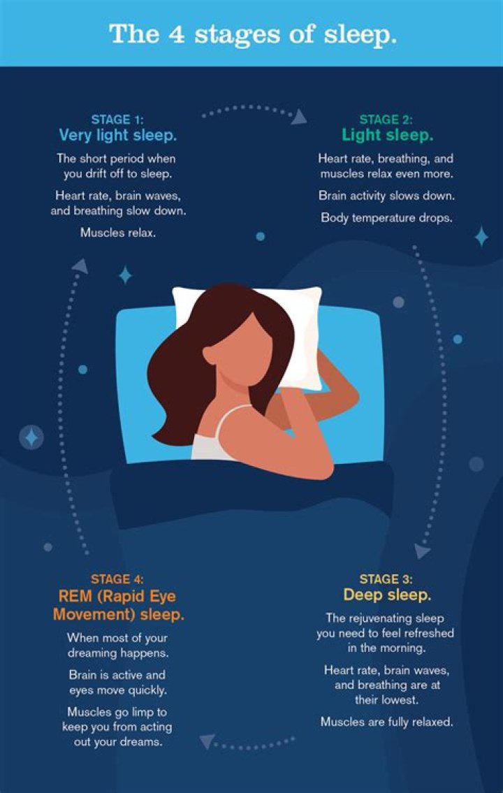 Do eggs help you sleep?