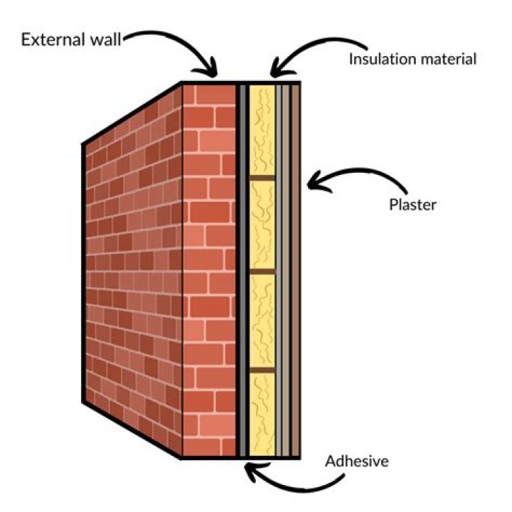 Do exterior walls need to breathe?