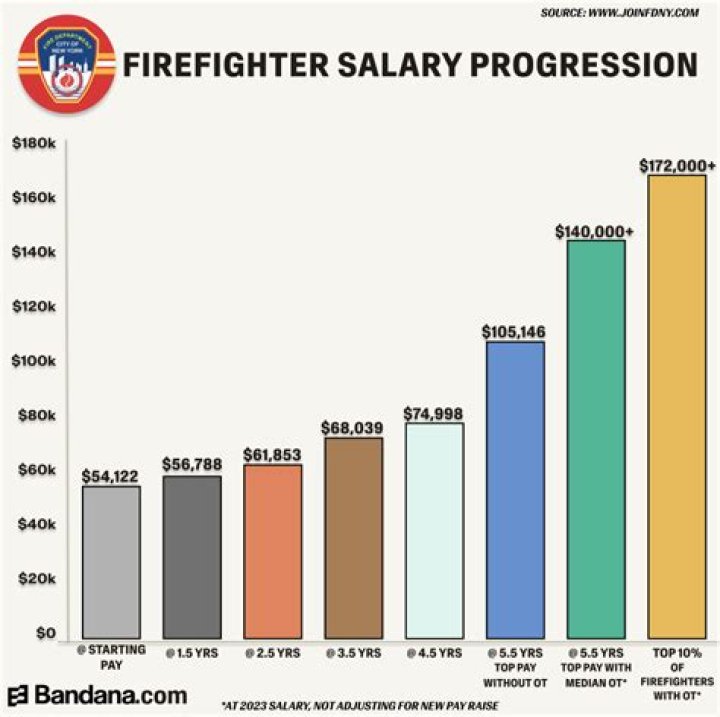 Do firefighters pay Social Security tax?