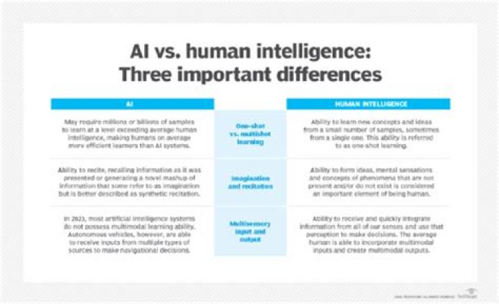 Do friends have similar intelligence?
