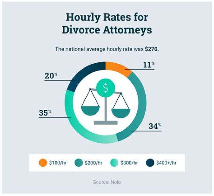 Do I have to pay tax on divorce settlement?