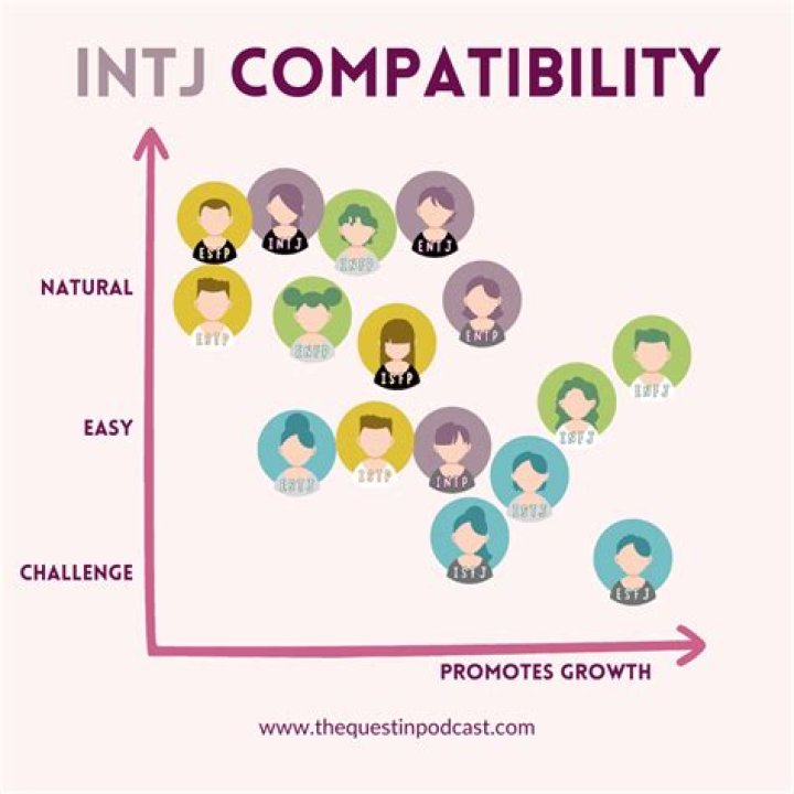 Do INTJs and INFPs get along?
