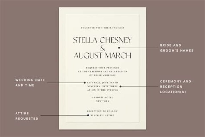 Do people invite exes to wedding?