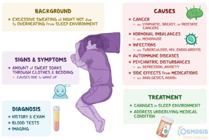 Do silk sheets cause sweating?