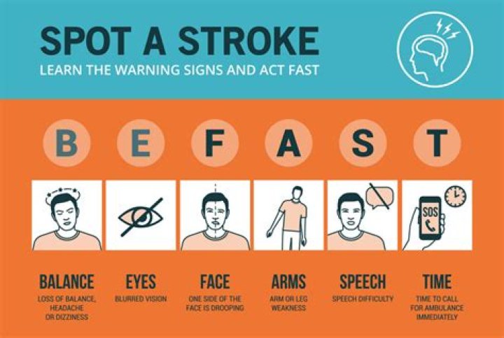 Do stroke symptoms get worse after stroke?