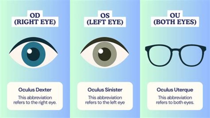 Do you need both eyes for Susanoo?