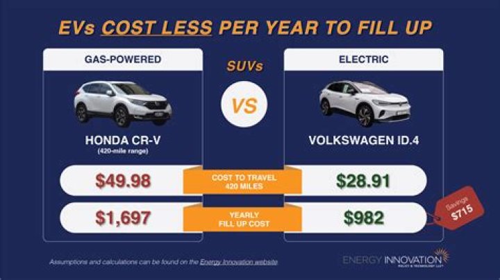 Do you really save money with electric cars?