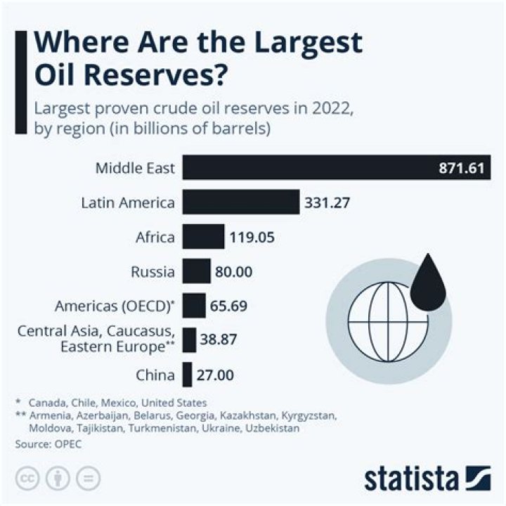 Does America have untapped oil?
