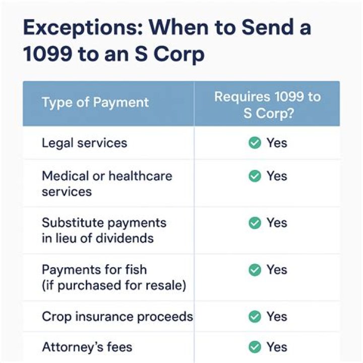 Does an C corp get a 1099?