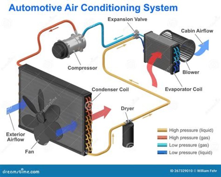 Does an electric car have air conditioning?