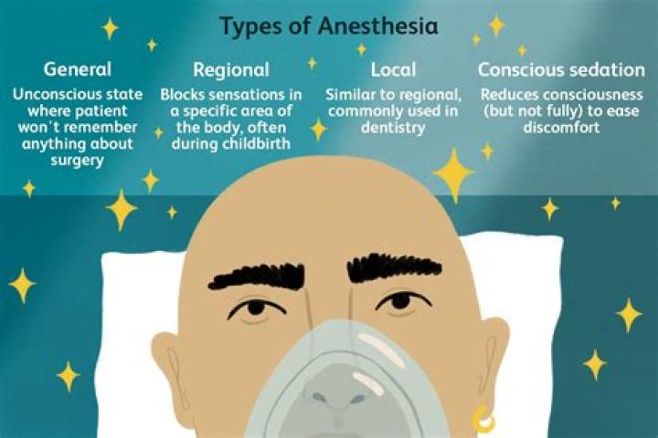 Does anxiety interfere with anesthesia?